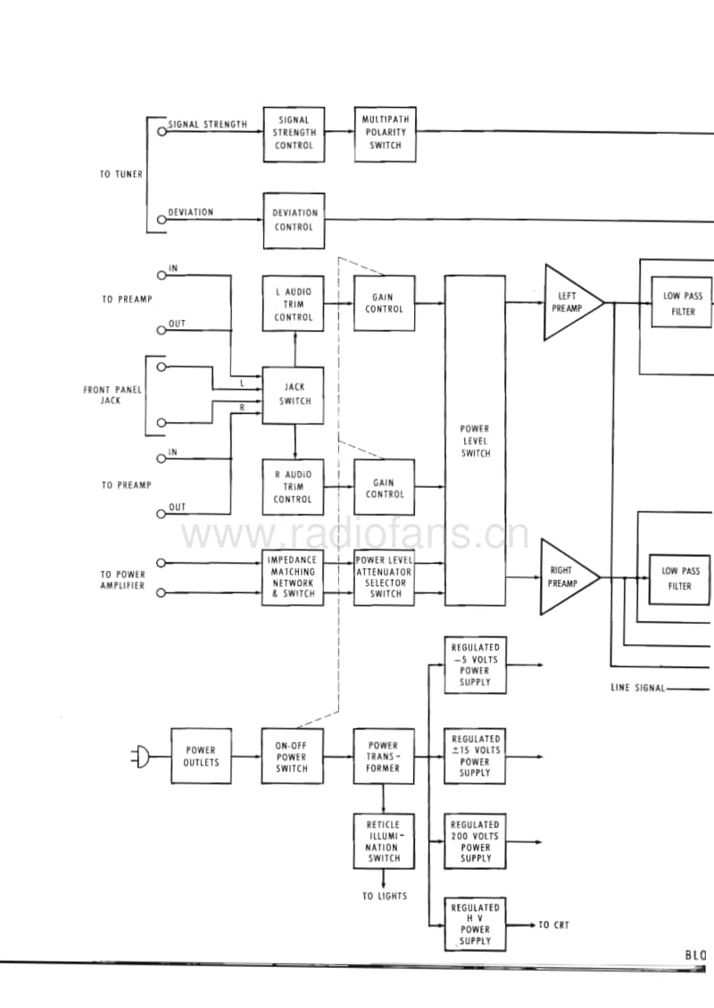 McIntosh-MPI-4-Service-Manual电路原理图.pdf_第3页