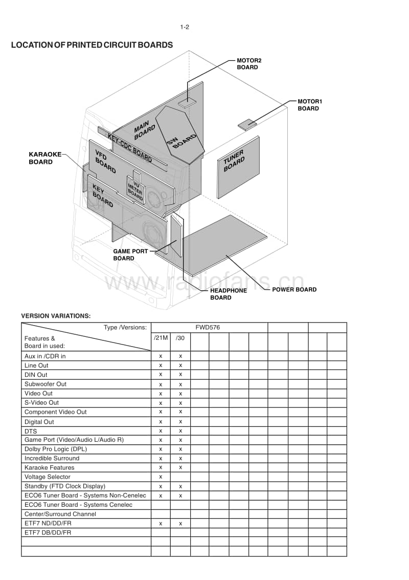 Philips-FWD-576-Service-Manual电路原理图.pdf_第2页