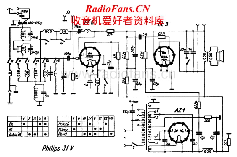 Philips-31-V-Schematic电路原理图.pdf_第1页