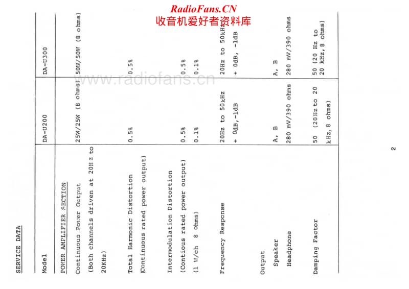 Mitsubishi-DA-U200-U300-service-manual电路原理图.pdf_第2页