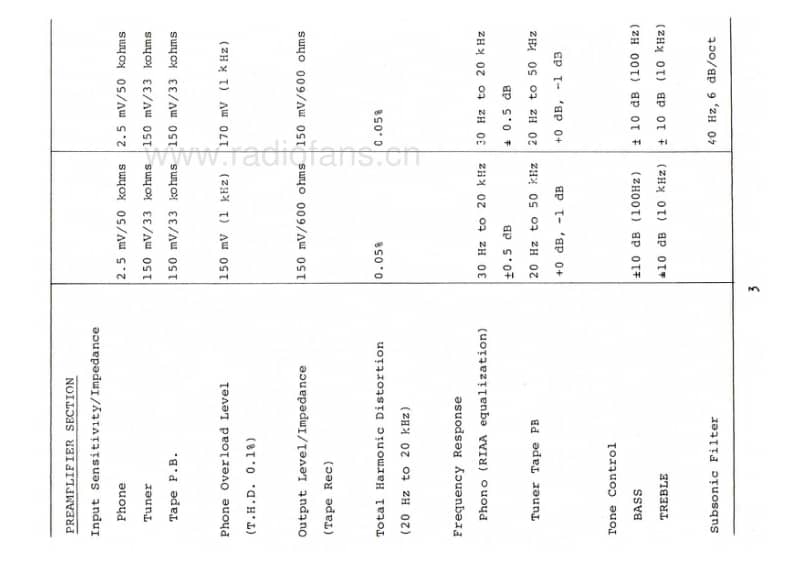 Mitsubishi-DA-U200-U300-service-manual电路原理图.pdf_第3页