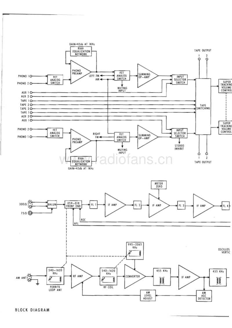 McIntosh-MAC-4100-Service-Manual电路原理图.pdf_第3页