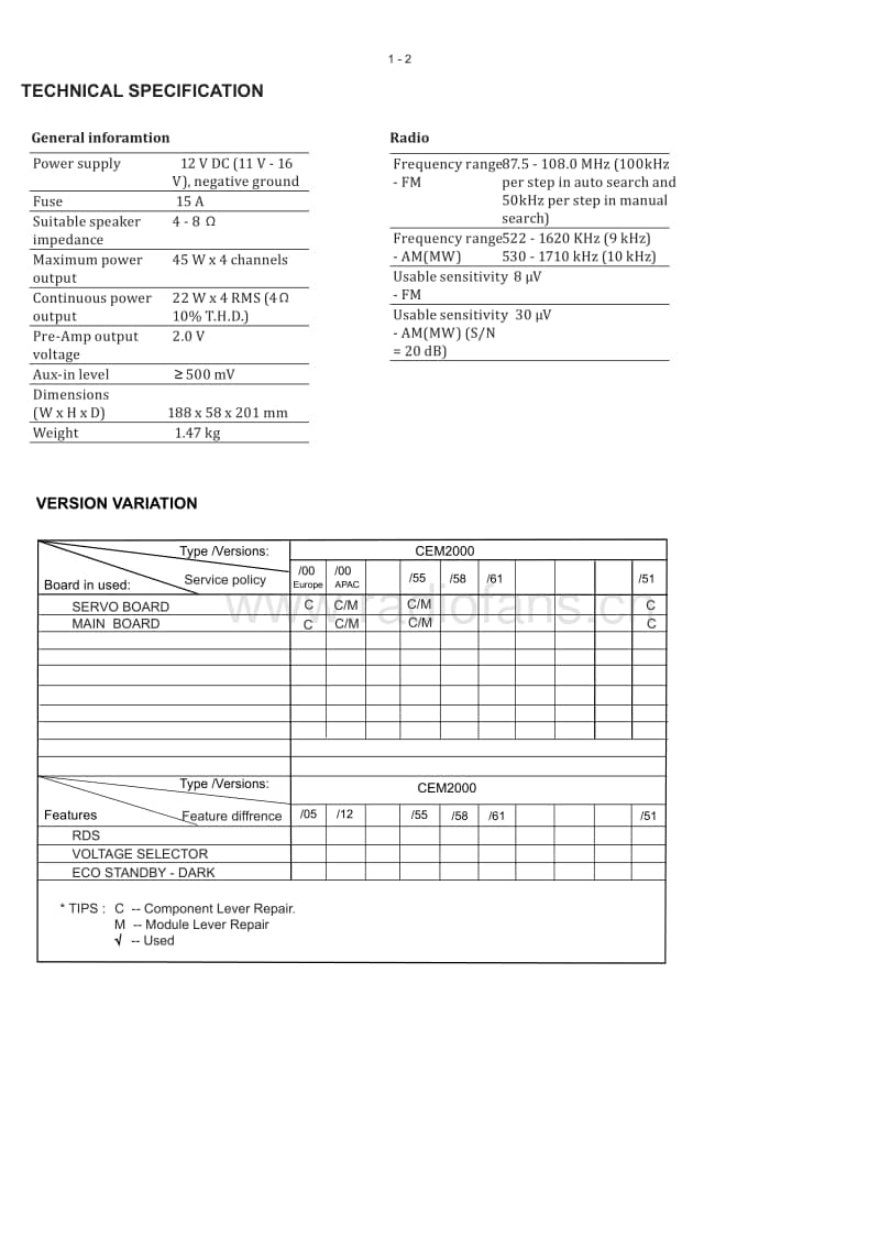 Philips-CEM-2000-Service-Manual电路原理图.pdf_第2页