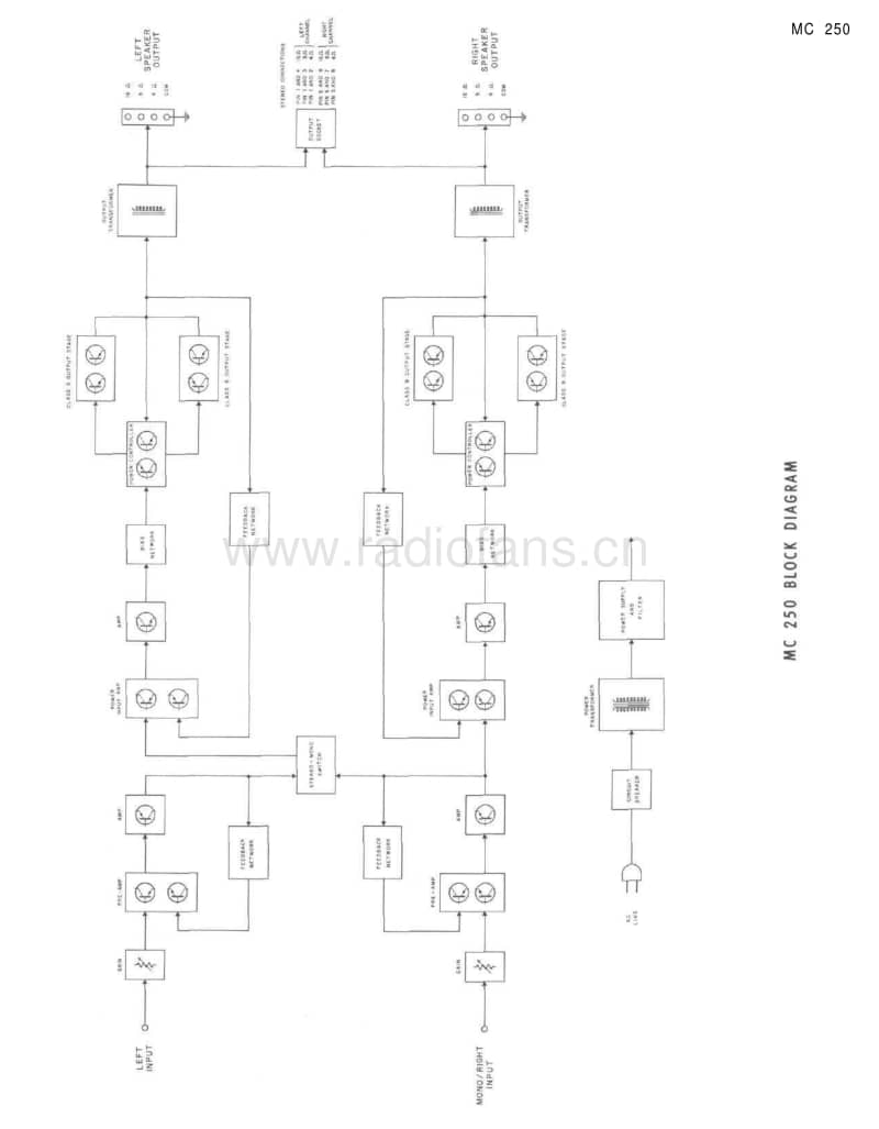 McIntosh-MC-250-Service-Manual电路原理图.pdf_第3页