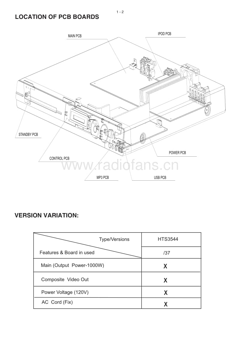 Philips-HTS-3555-Mk1-Service-Manual电路原理图.pdf_第2页