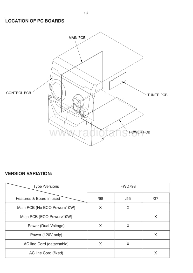 Philips-FWD-798-Service-Manual电路原理图.pdf_第2页