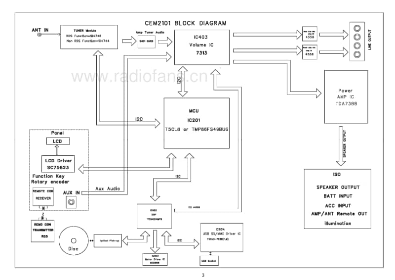 Philips-CEM-2101-G-Service-Manual电路原理图.pdf_第3页