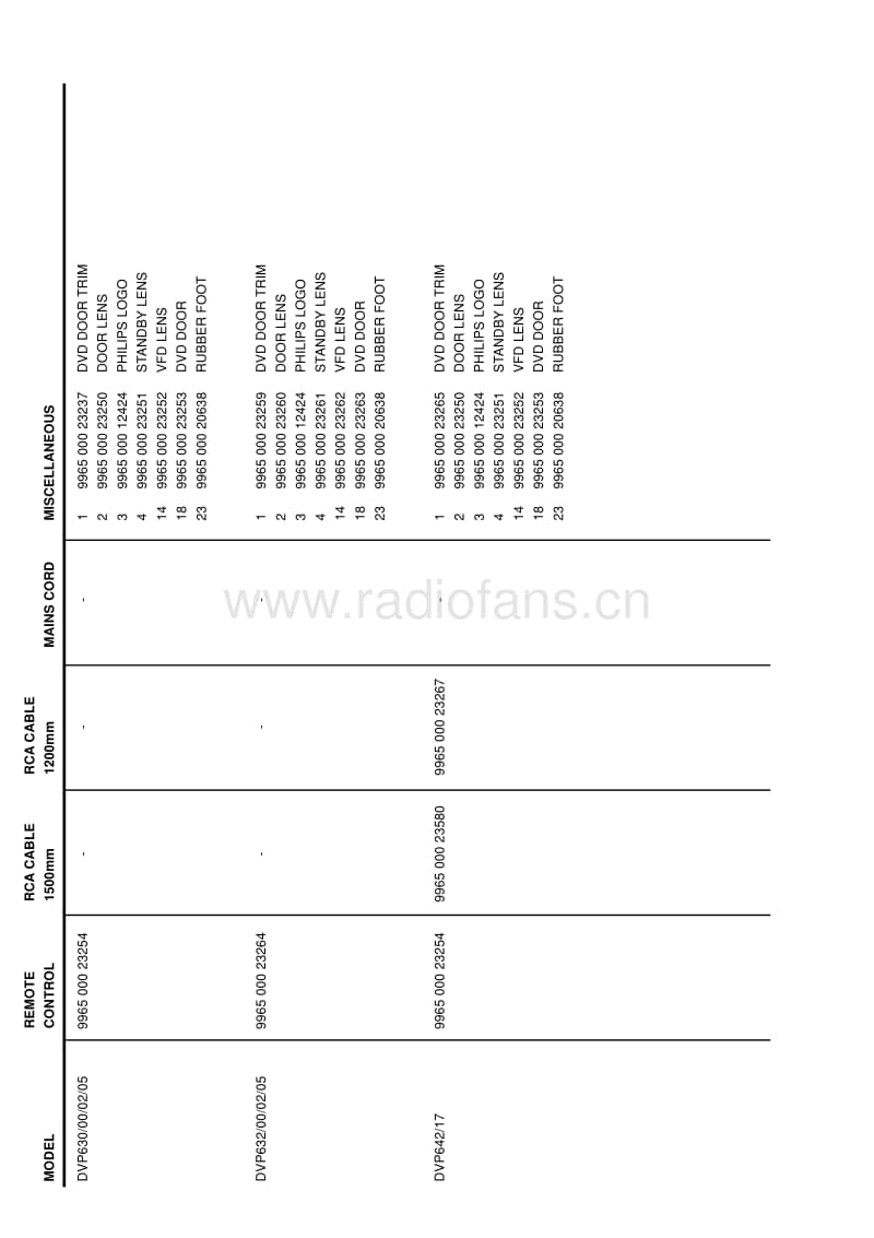 Philips-DVP-630-Service-Manual电路原理图.pdf_第2页