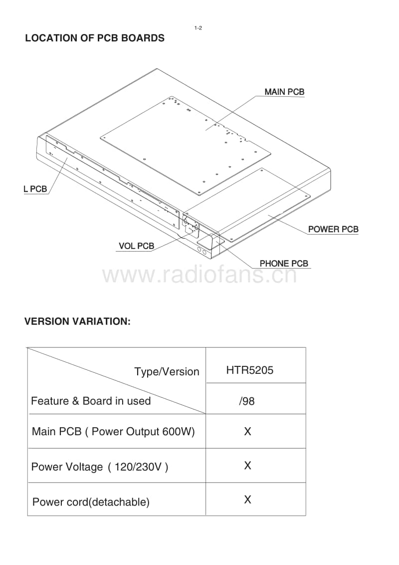 Philips-HTR-5205-Service-Manual电路原理图.pdf_第2页