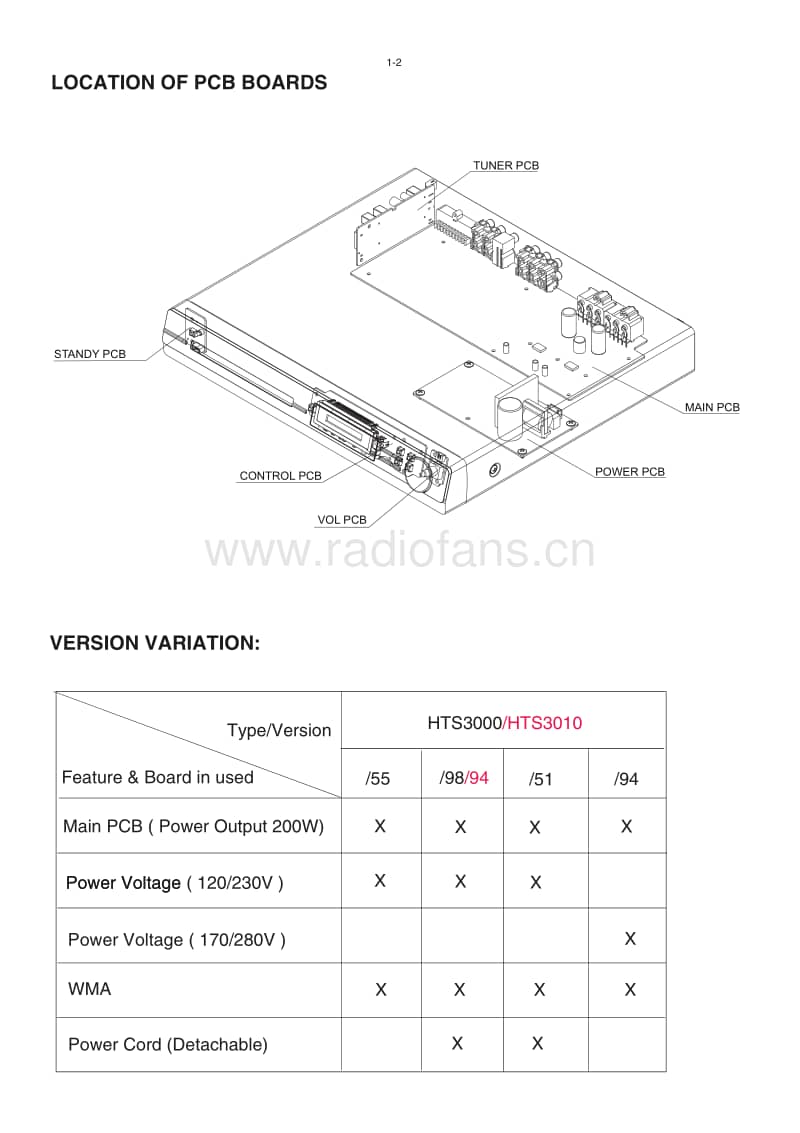 Philips-HTS-3000-Service-Manual电路原理图.pdf_第2页