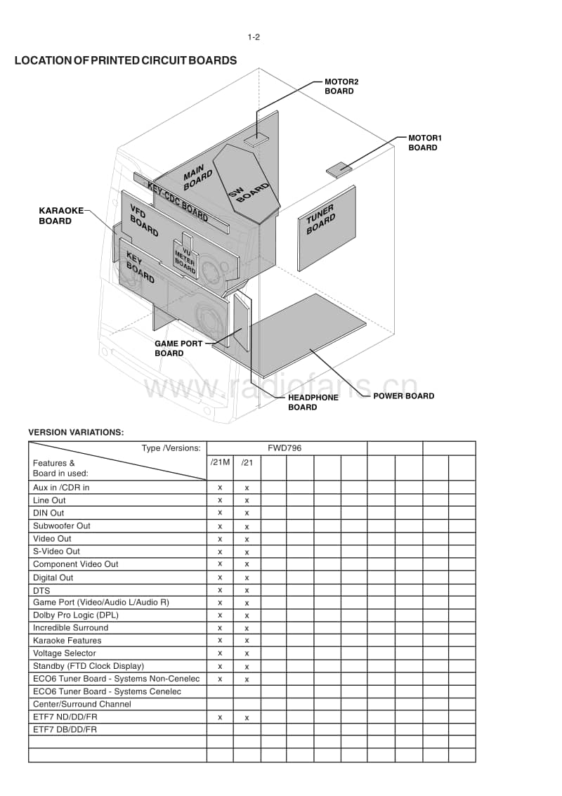 Philips-FWD-796-Service-Manual电路原理图.pdf_第2页