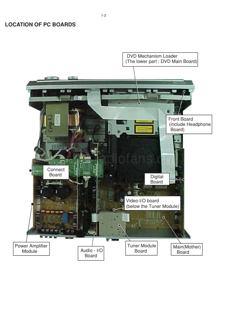 Philips-MX-5000-D-Service-Manual电路原理图.pdf_第2页