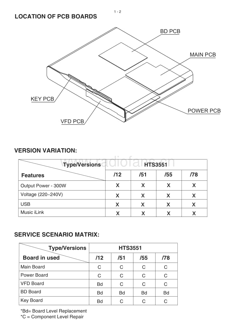 Philips-HTS-3551-Service-Manual电路原理图.pdf_第2页