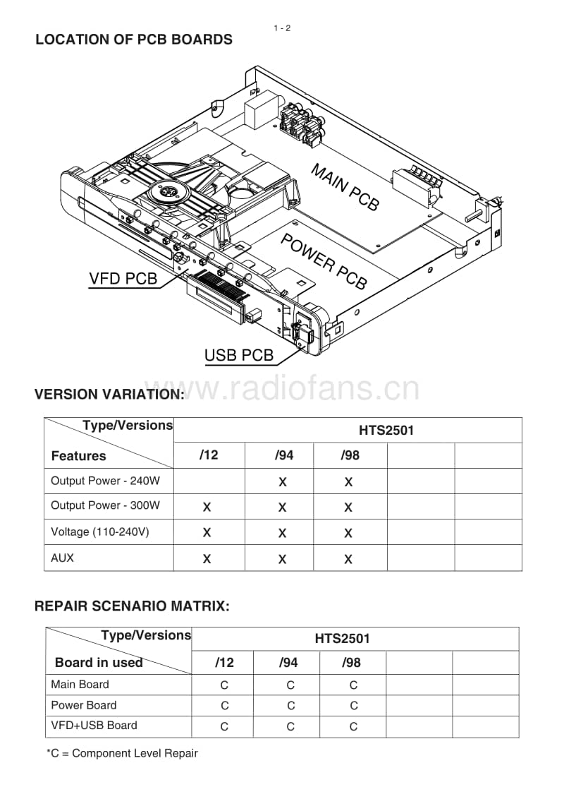 Philips-HTS-2501-Service-Manual电路原理图.pdf_第2页