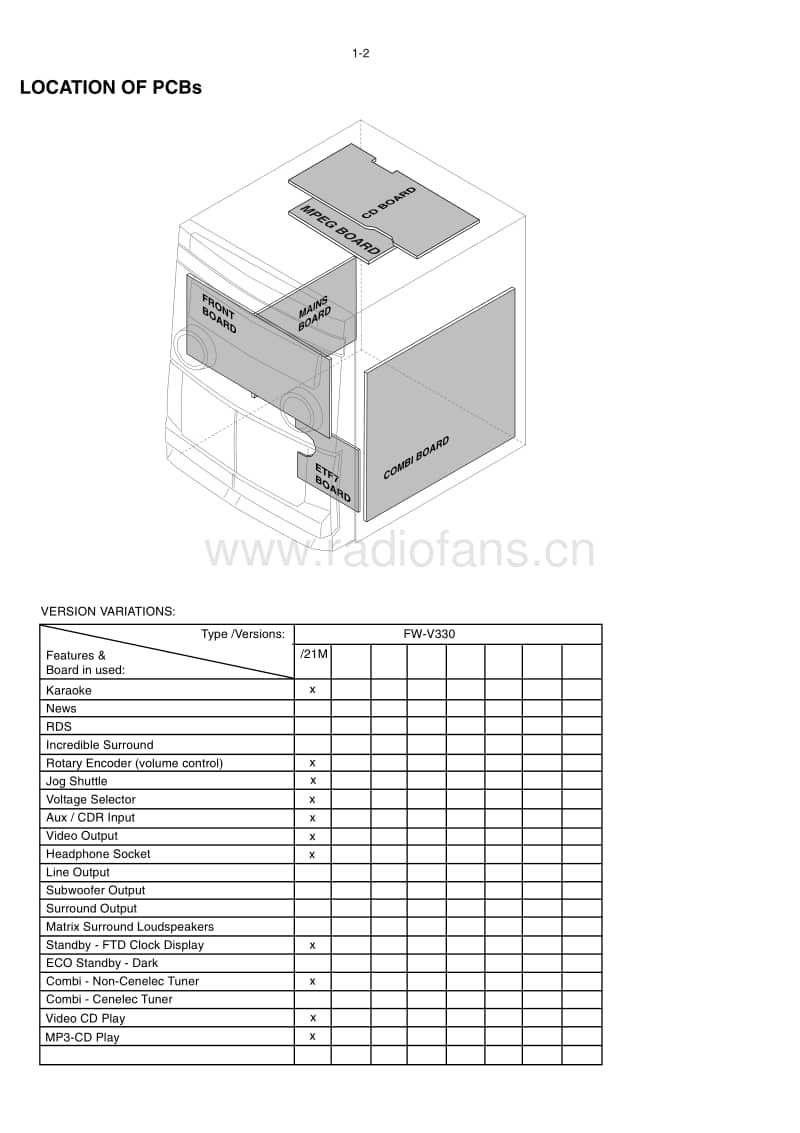 Philips-FWV-330-Service-Manual电路原理图.pdf_第2页