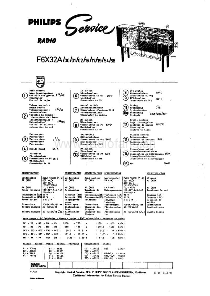 Philips-F-6-X-32-A-Service-Manual电路原理图.pdf_第1页