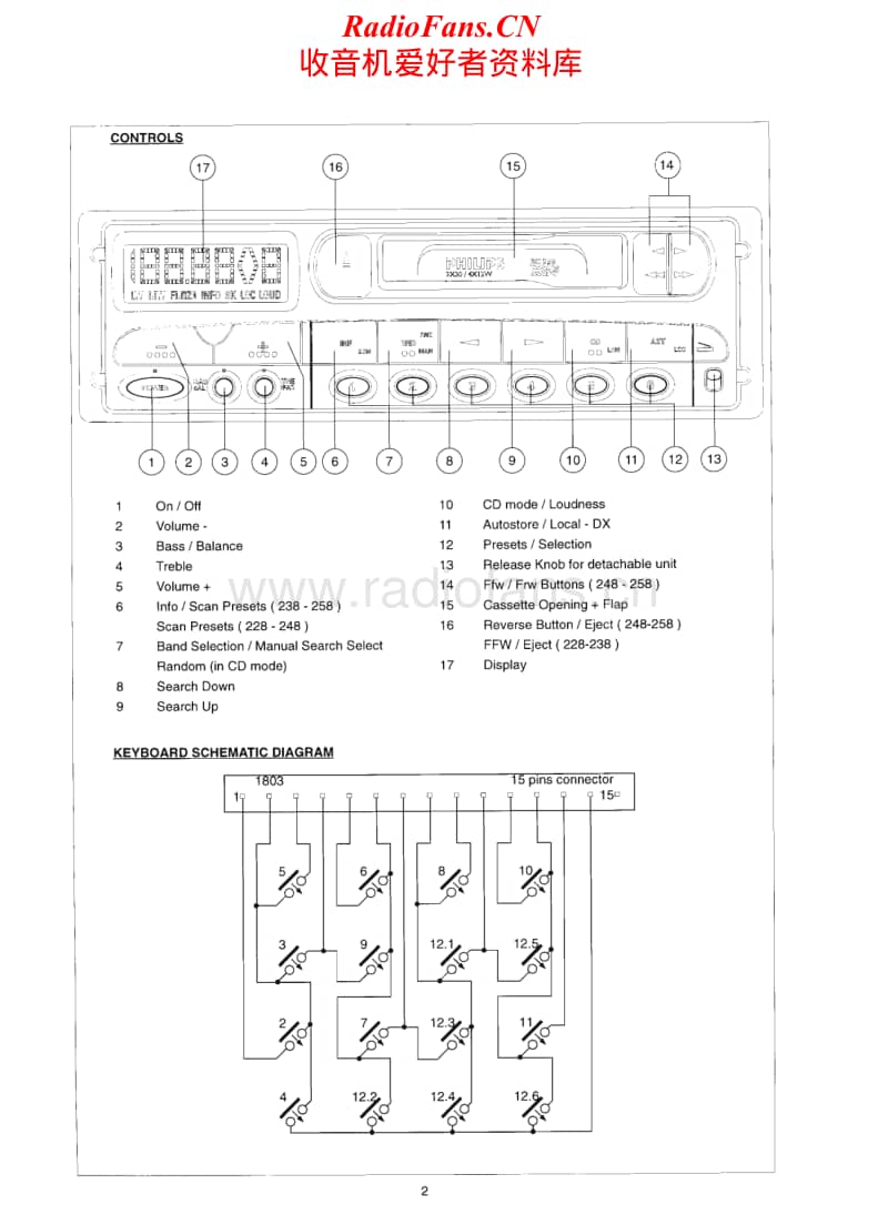 Philips-22-RC-244-22-RC-248-22-RC-258-Service-Manual(1)电路原理图.pdf_第2页