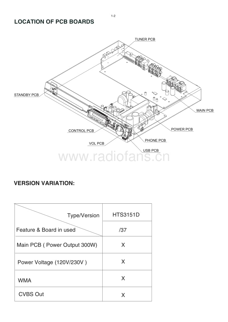 Philips-HTS-3151-D-Service-Manual电路原理图.pdf_第2页