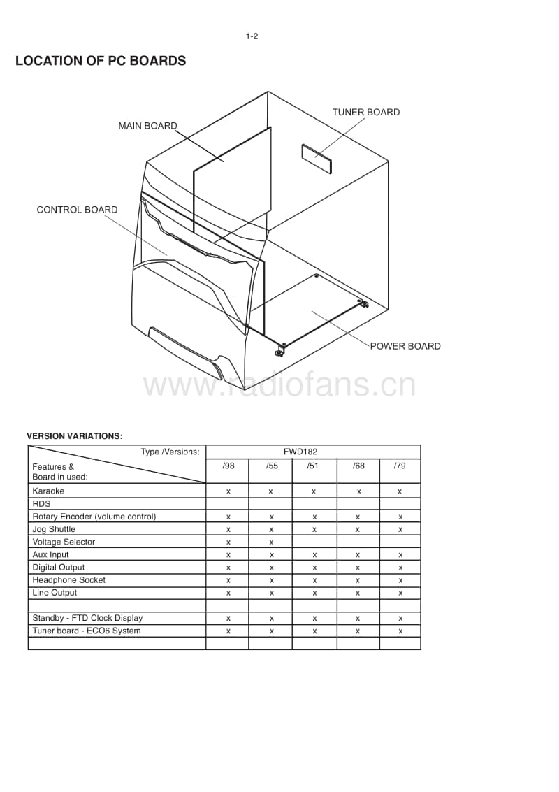 Philips-FWD-182-Service-Manual电路原理图.pdf_第2页