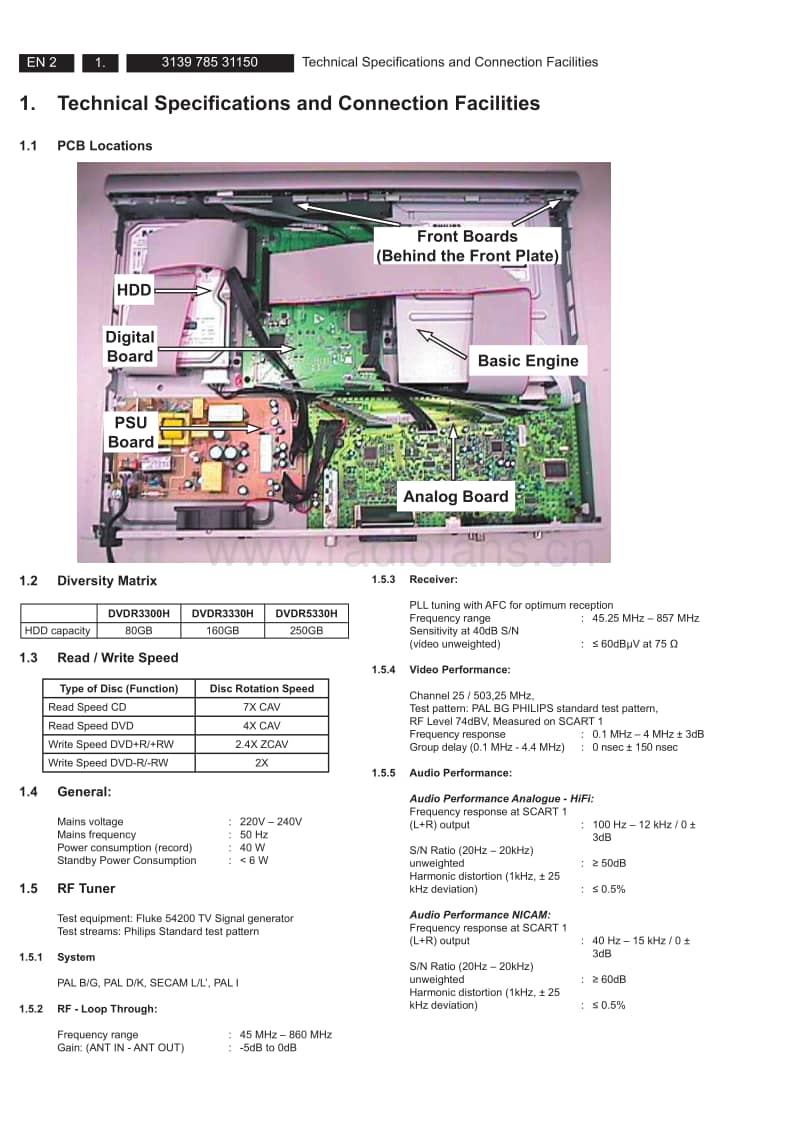 Philips-DVDR-5330-H-Service-Manual电路原理图.pdf_第2页