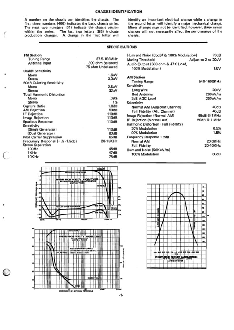 Philips-AH-673-Service-Manual电路原理图.pdf_第3页