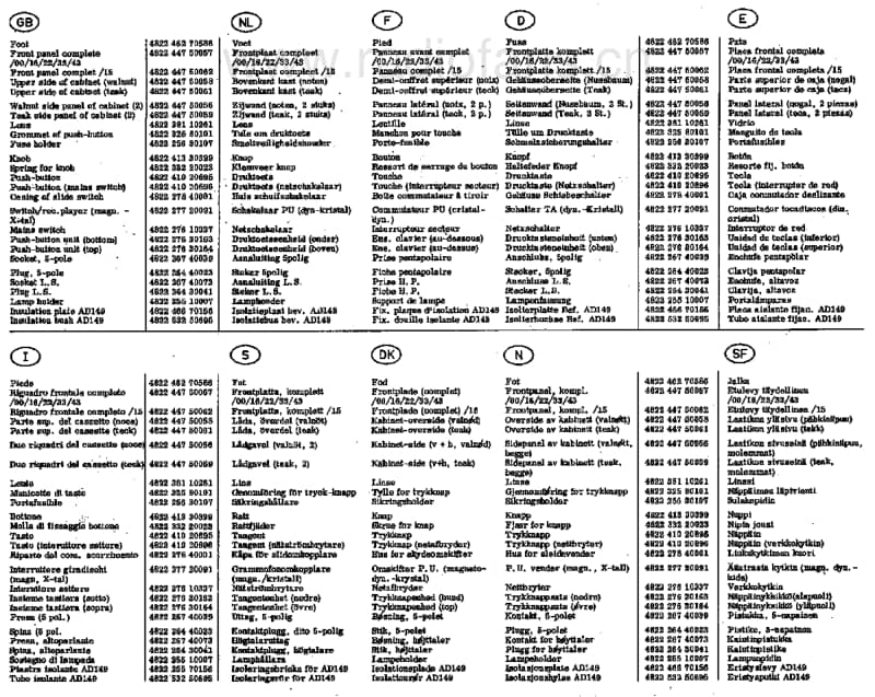 Philips-22-RH-590-Service-Manual电路原理图.pdf_第3页