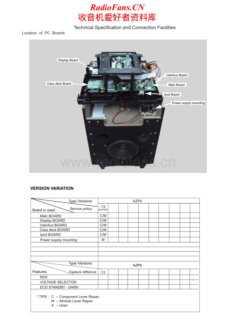 Philips-AZP-6-Service-Manual电路原理图.pdf_第2页