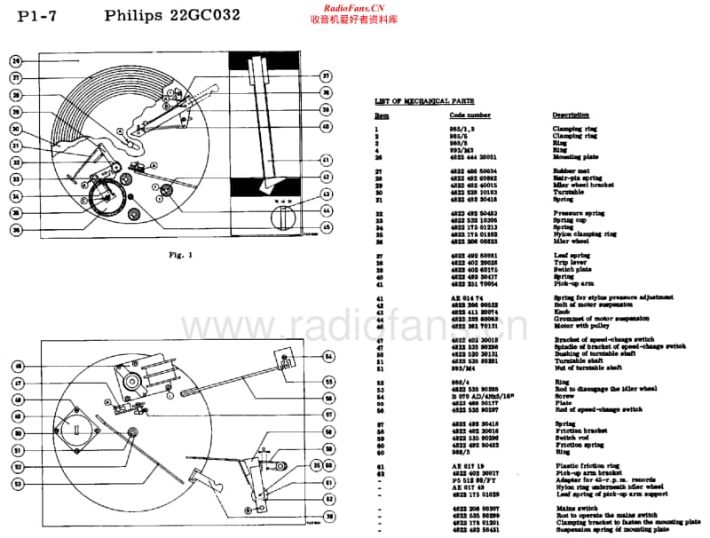 Philips-22-GC-032-Service-Manual电路原理图.pdf_第2页