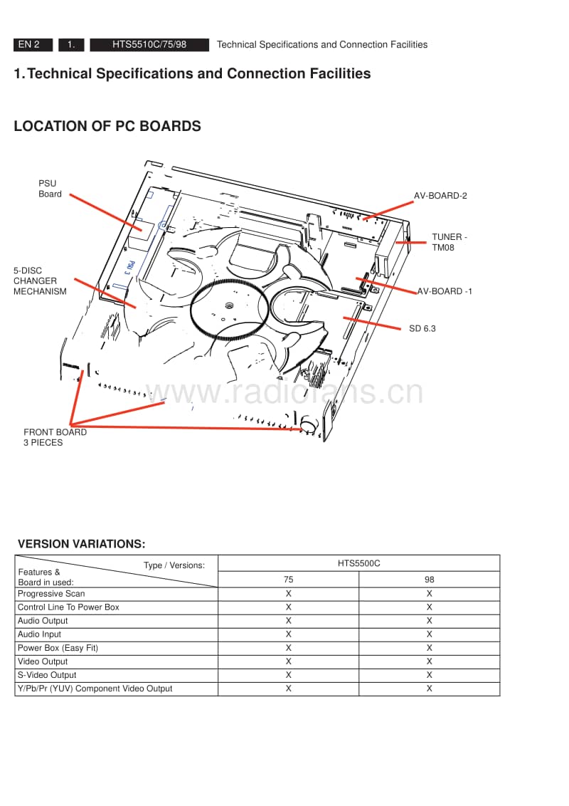 Philips-HTS-5510-C-Service-Manual电路原理图.pdf_第2页