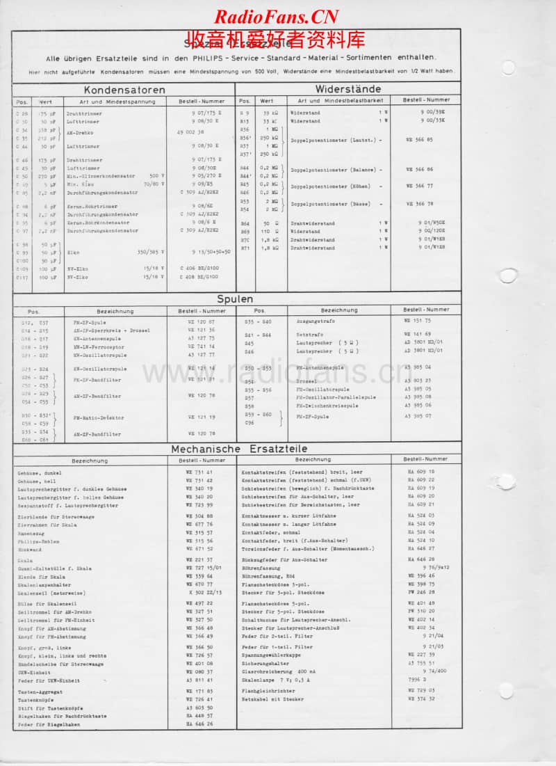 Philips-B-5-D-11-A-Service-Manual电路原理图.pdf_第2页