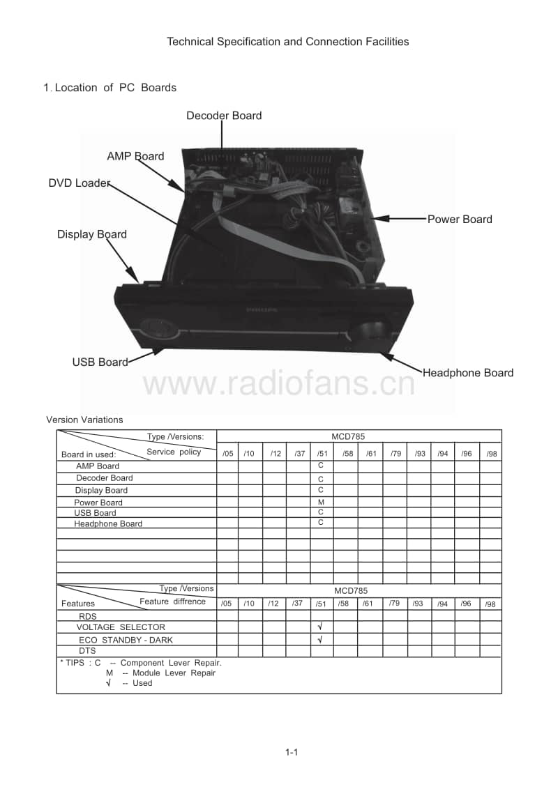 Philips-MCD-785-Service-Manual电路原理图.pdf_第2页