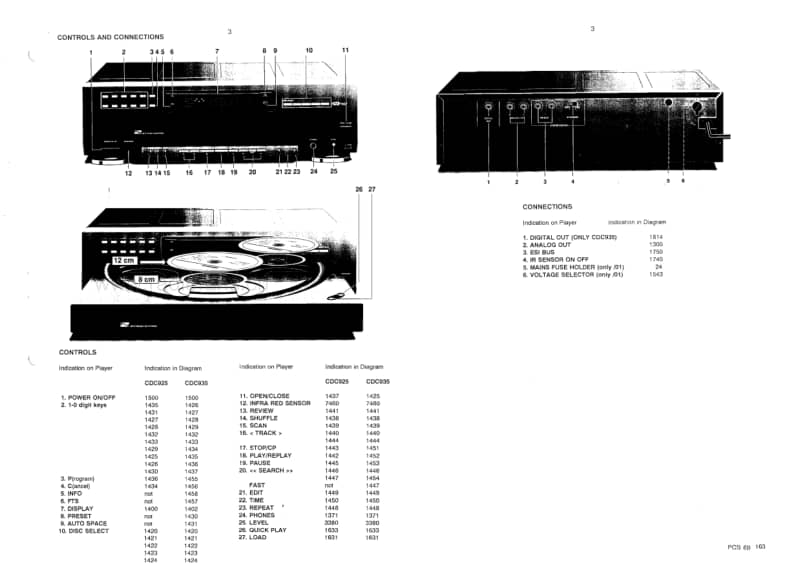 Philips-CDC-925-CDC-935-Service-Manual(1)电路原理图.pdf_第3页