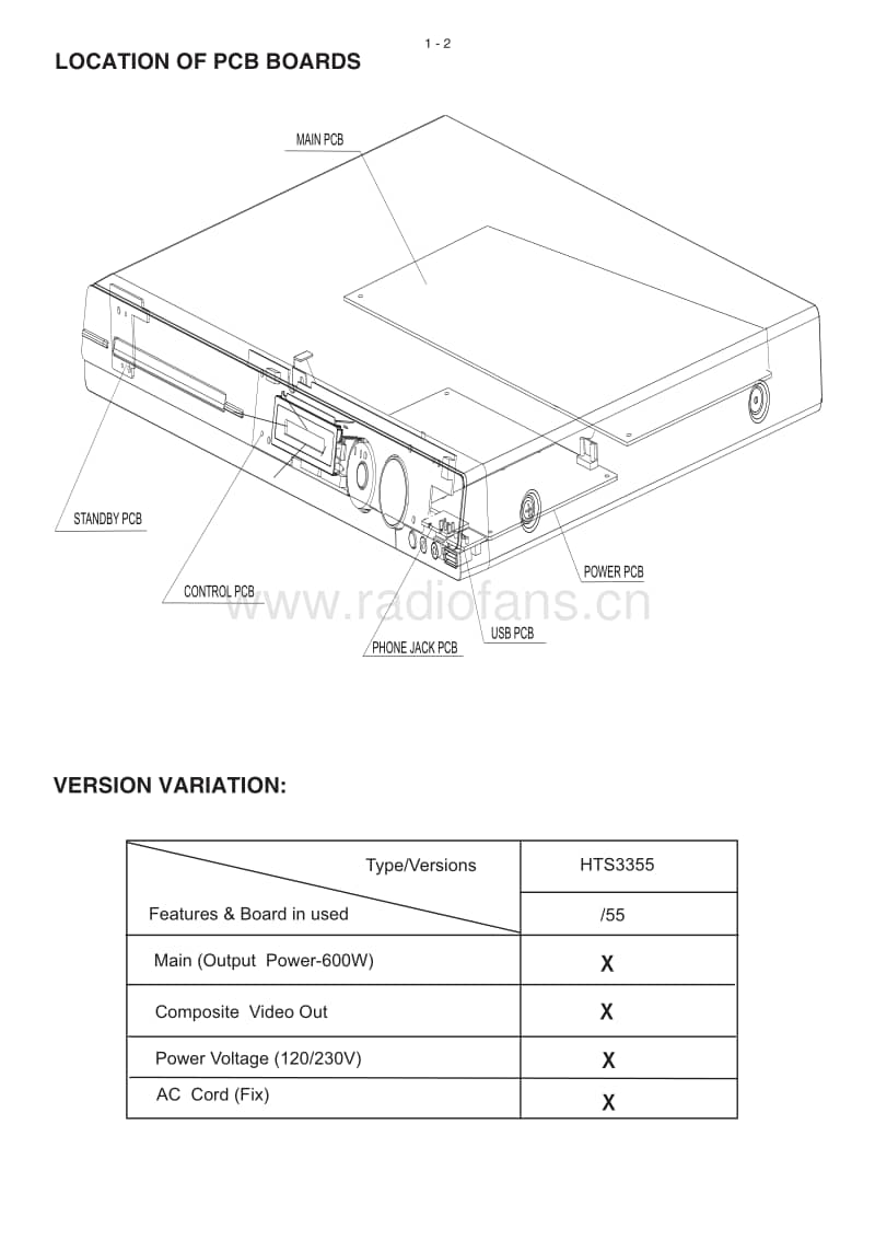 Philips-HTS-3355-Service-Manual电路原理图.pdf_第2页