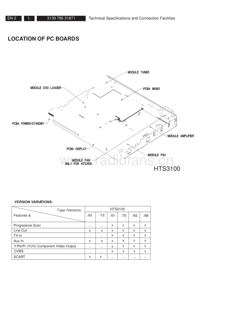 Philips-HTS-3100-Service-Manual电路原理图.pdf_第2页