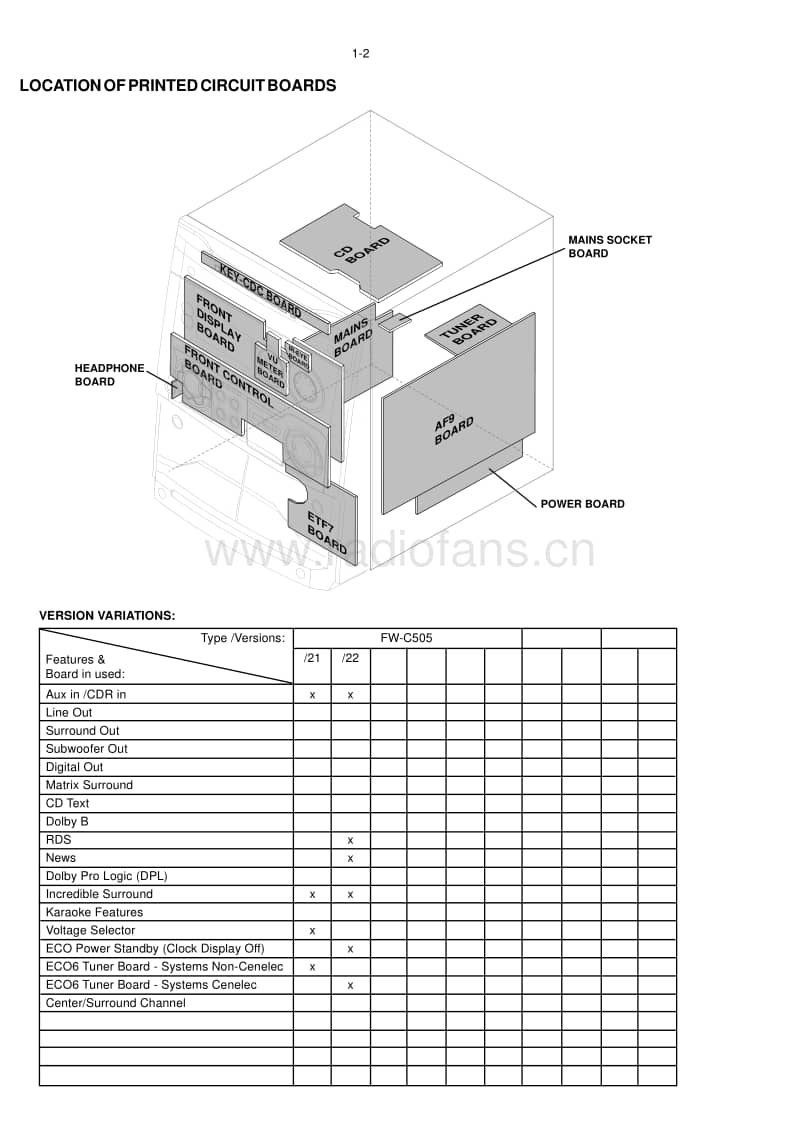 Philips-FWC-505-Service-Manual电路原理图.pdf_第2页