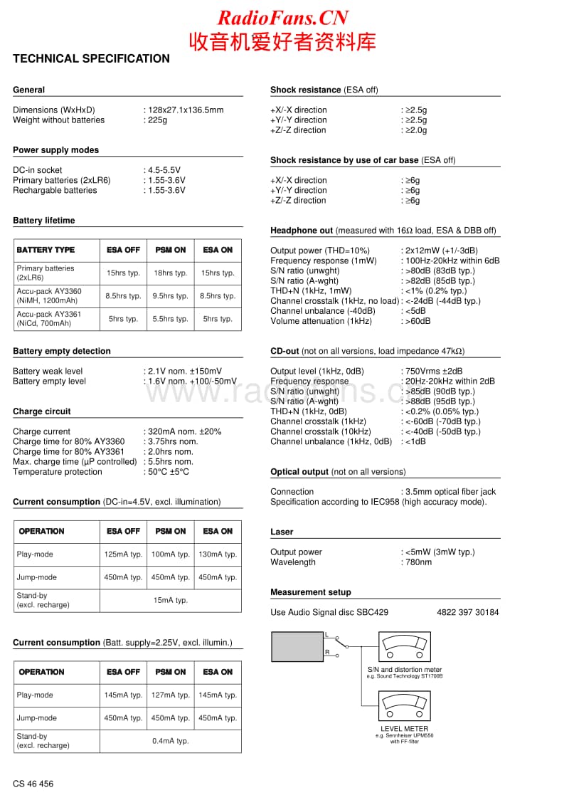 Philips-AZ-7482-Service-Manual电路原理图.pdf_第2页