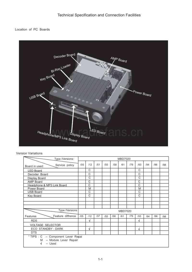 Philips-MBD-7020-Service-Manual电路原理图.pdf_第2页