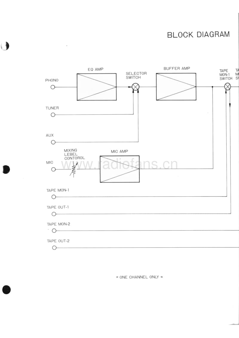 Nikko-TRM-650-Schematic电路原理图.pdf_第3页