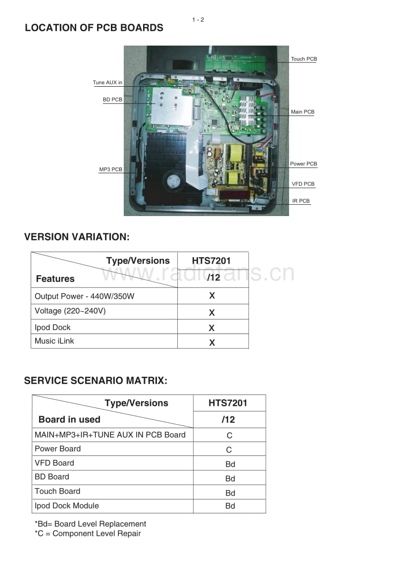 Philips-HTS-7201-Service-Manual电路原理图.pdf_第2页