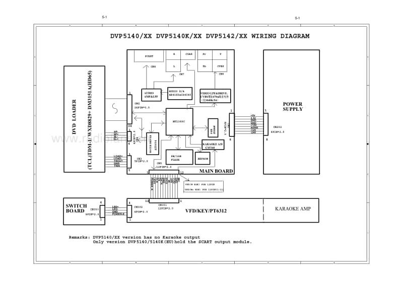 Philips-DVP-5140-Service-Manual电路原理图.pdf_第2页