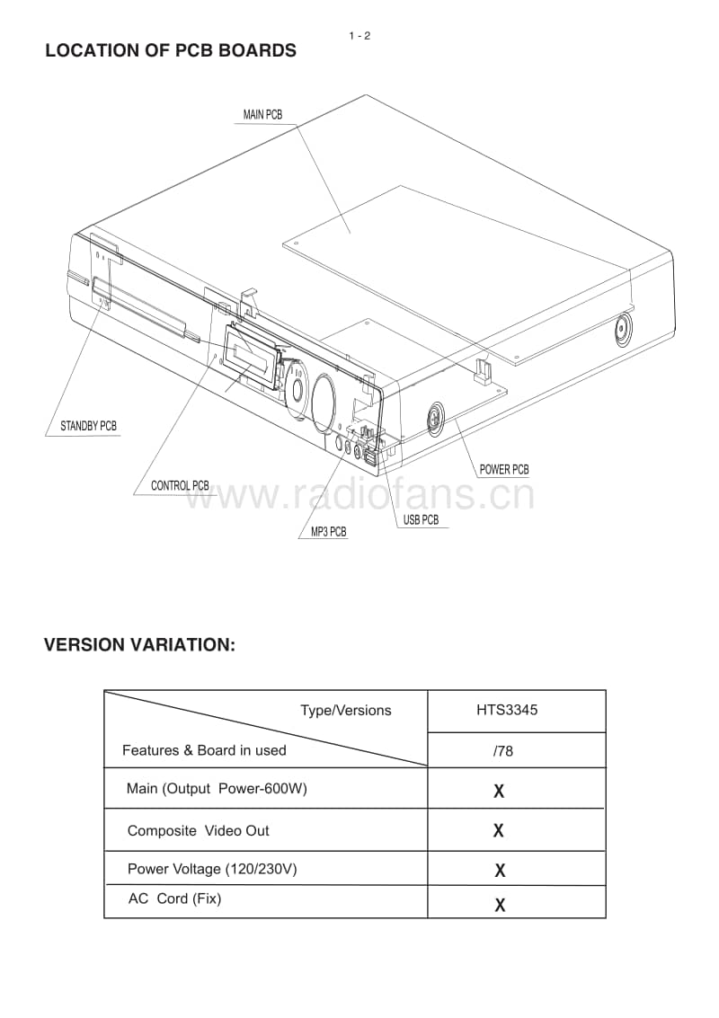 Philips-HTS-3345-Service-Manual电路原理图.pdf_第2页