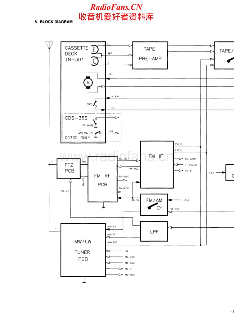 Philips-79-DC-330-Service-Manual电路原理图.pdf_第2页