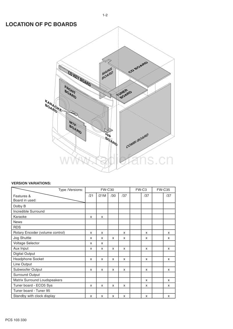 Philips-FWC-3-Service-Manual电路原理图.pdf_第2页