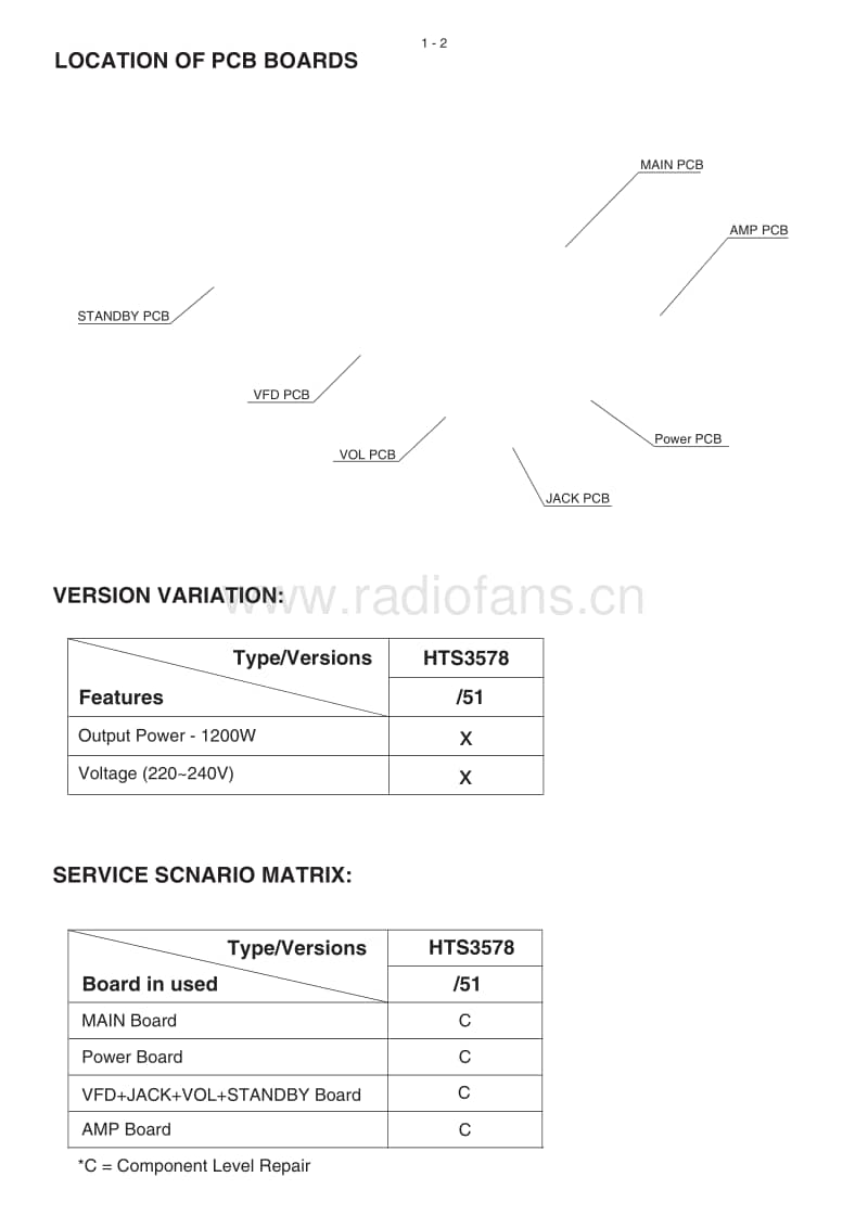 Philips-HTS-3578-Service-Manual电路原理图.pdf_第2页