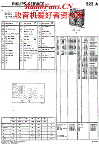 Philips-522-A-Service-Manual电路原理图.pdf