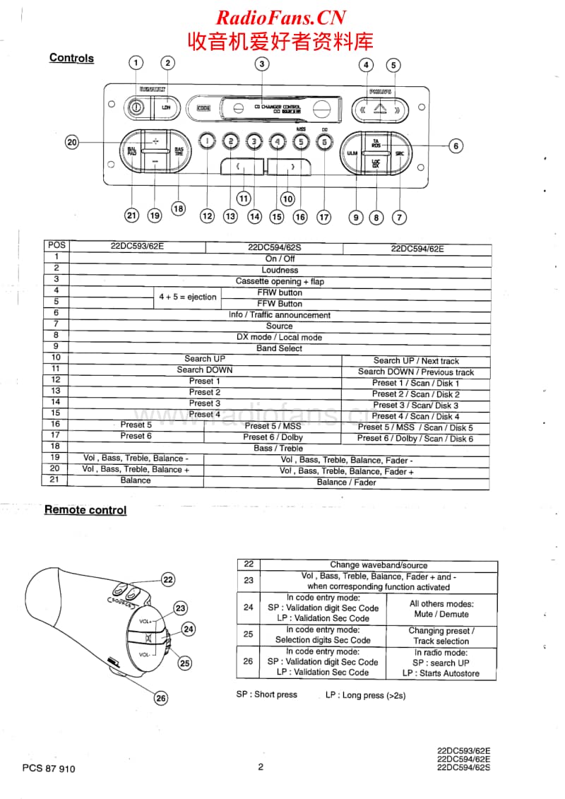 Philips-22-DC-593-22-DC-594-Service-Manual电路原理图.pdf_第2页