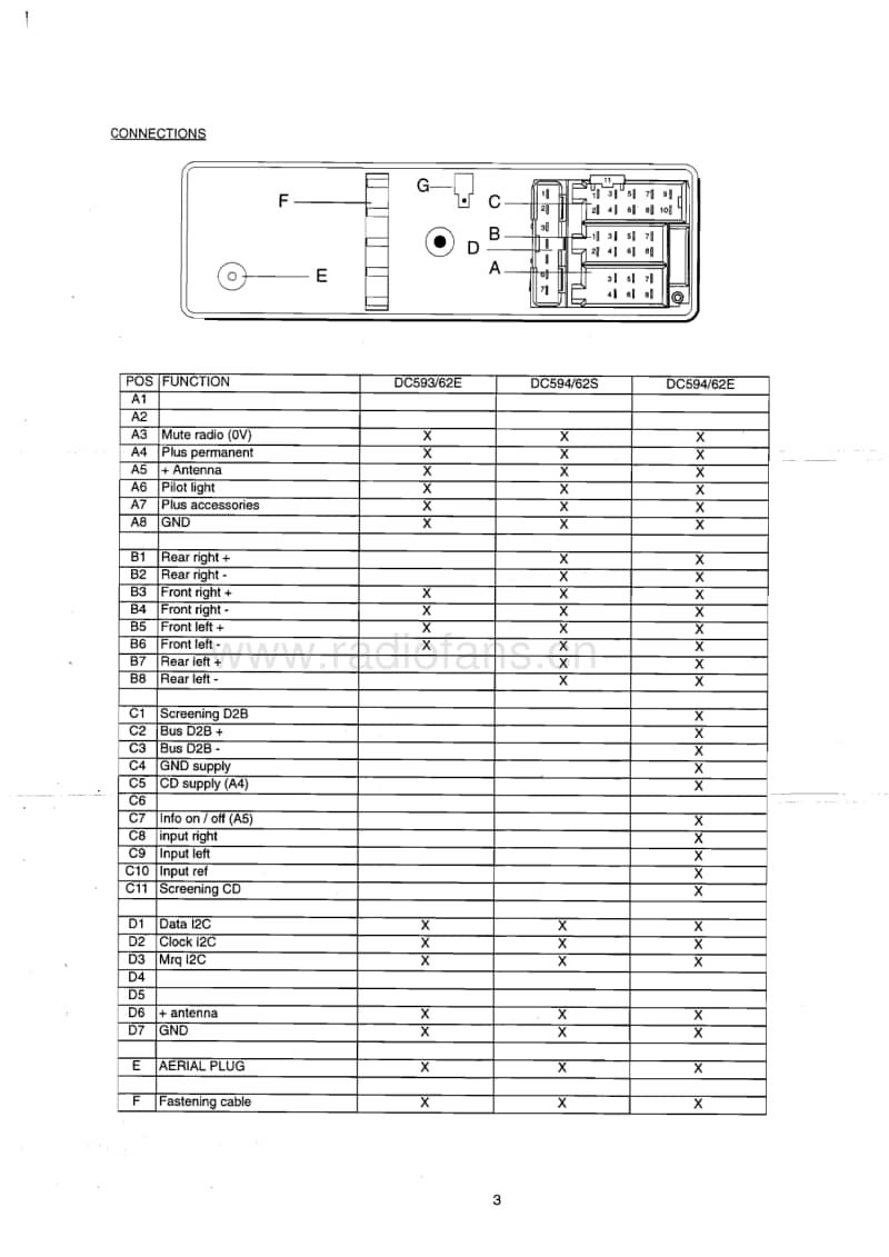 Philips-22-DC-593-22-DC-594-Service-Manual电路原理图.pdf_第3页