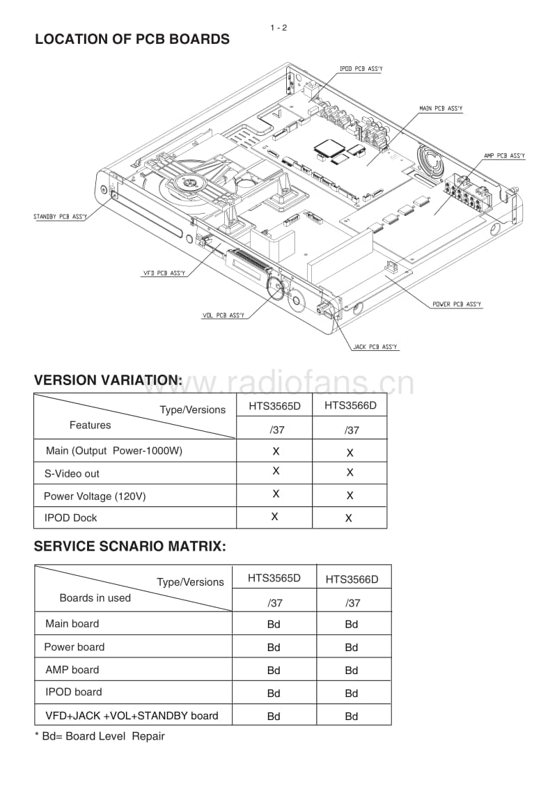 Philips-HTS-3565-D-Service-Manual电路原理图.pdf_第2页