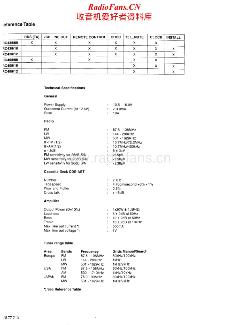 Philips-90-RC-408-Service-Manual电路原理图.pdf_第2页