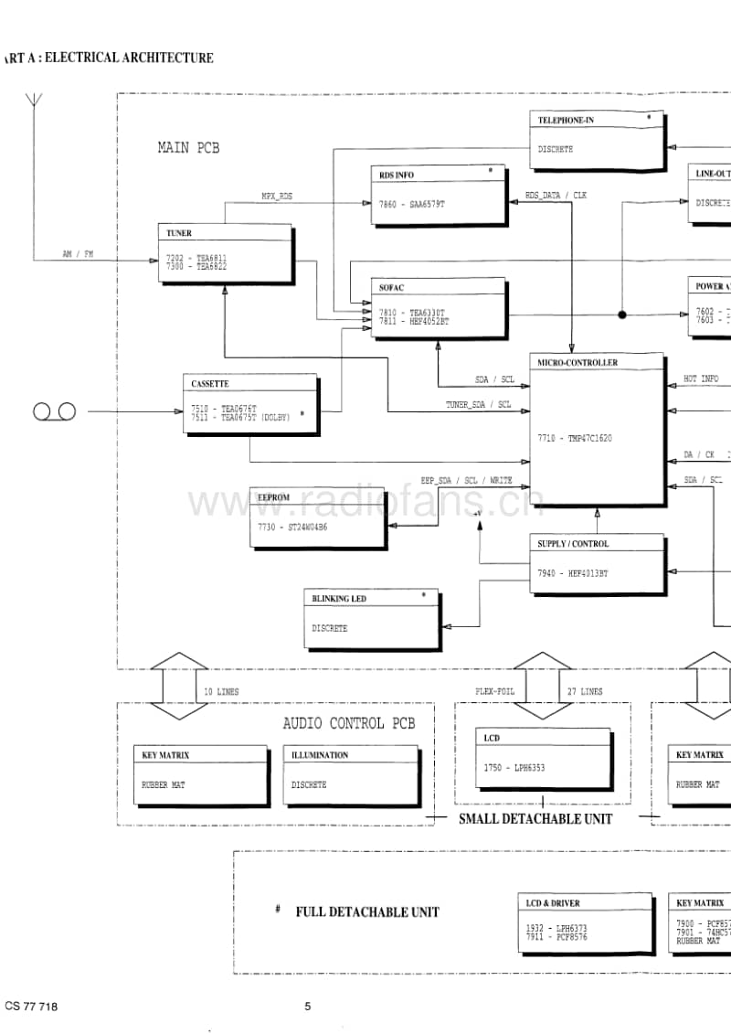 Philips-90-RC-408-Service-Manual电路原理图.pdf_第3页